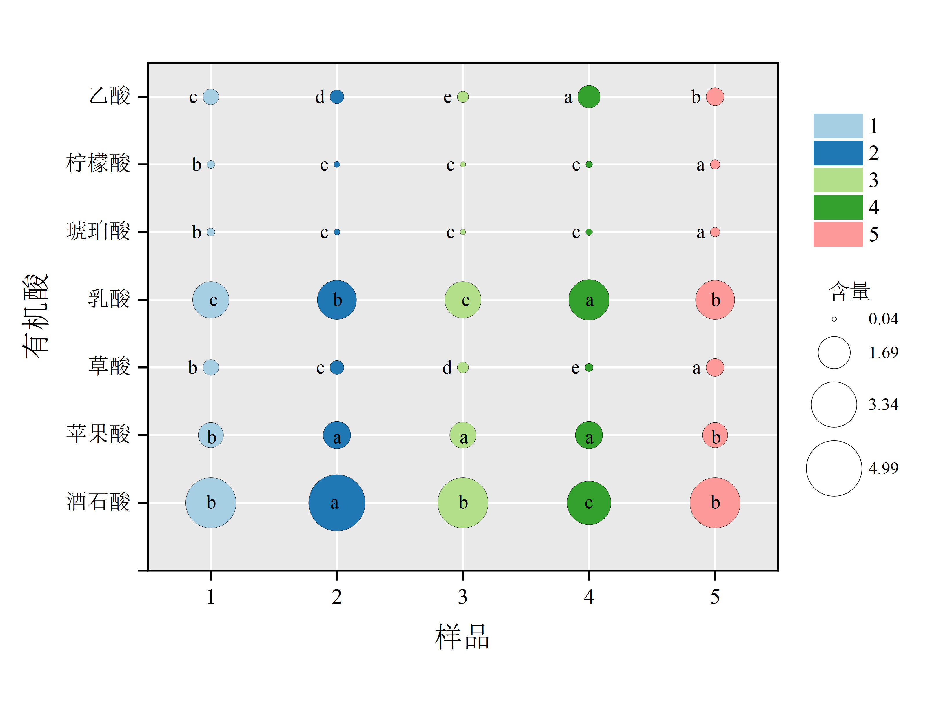 Origin——美观简洁的整齐气泡图详解